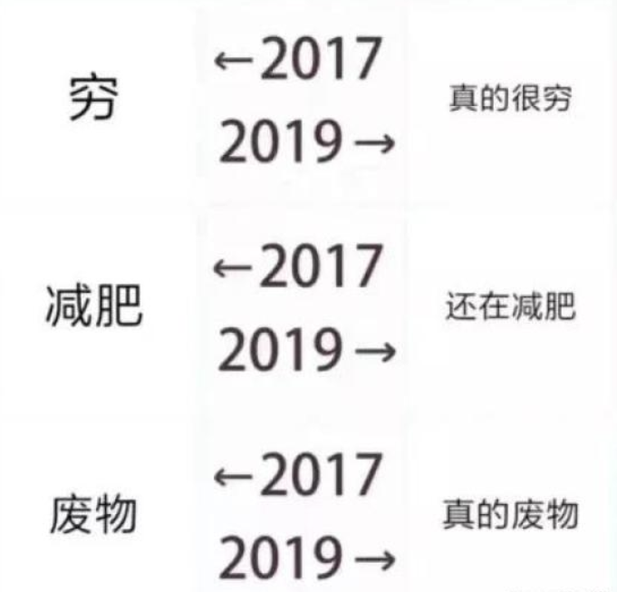 2019网络流行语排行_2019网络流行语汇总 2019网络流行语排行榜 2019网络流