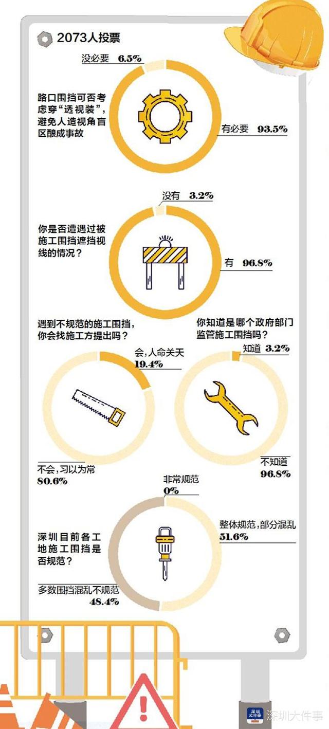 初中生过马路被撞飞，深圳多区路口被发现围挡