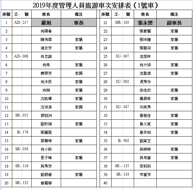 2019年海丰常住人口_常住人口登记表