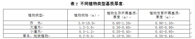 屋顶绿化知识详解