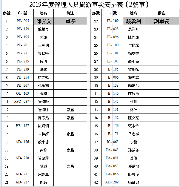 2019年海丰常住人口_常住人口登记表