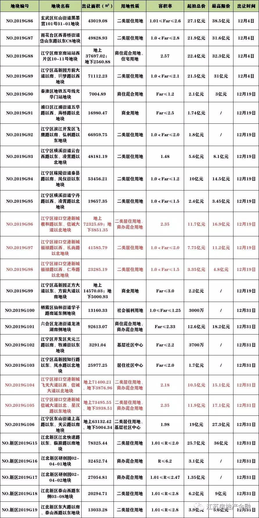 姓宋有多少人口2019年_蒯姓中国有多少人口(2)