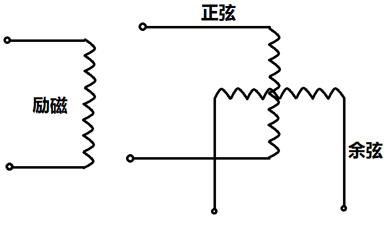 汽车旋变器的原理是什么_旋耳疮是什么症状图片