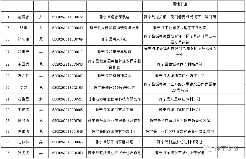 静宁人口_静宁县第七次全国人口普查公报(2)