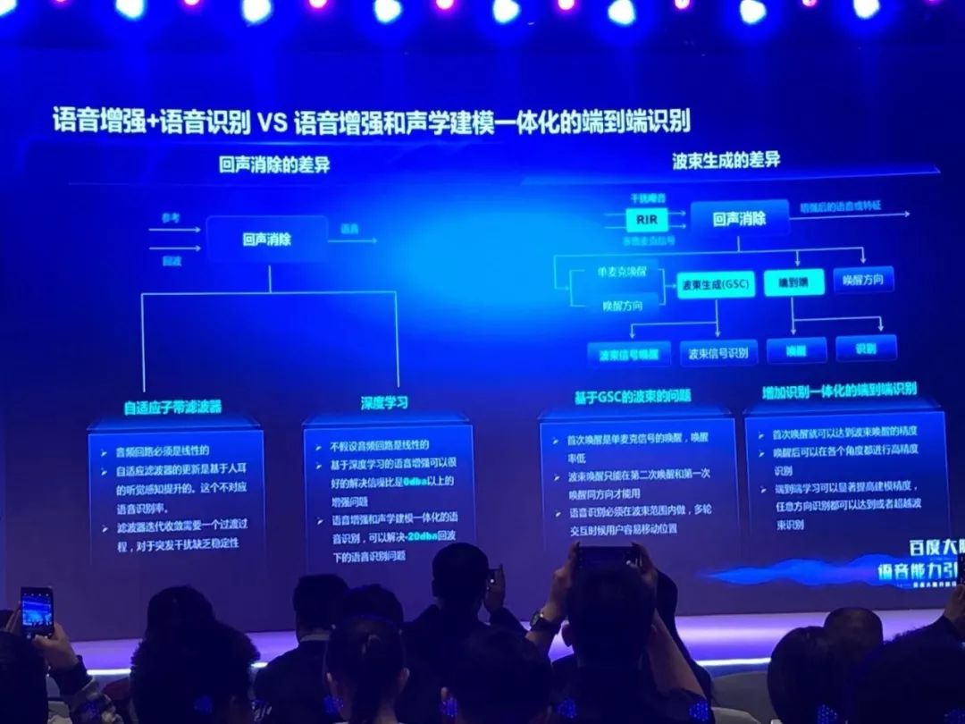 百度语音识别新算法准确率提升超30%,鸿鹄芯片彰显ai落地新打法_技术