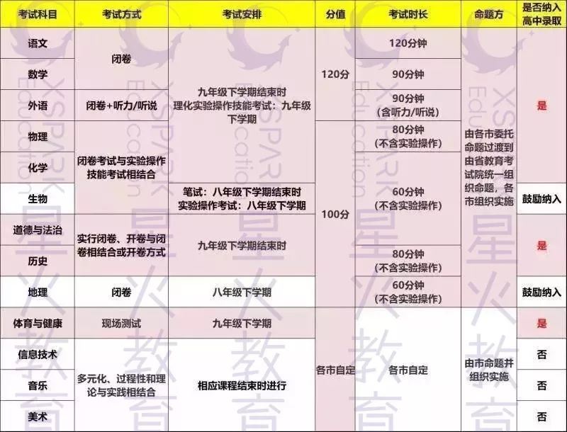 中考什么时候开始出卷 ea4102cc4c384caba7bc53f5adf4f6ce.jpeg