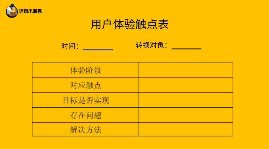 触点管理法如何科学提升产品的用户体验