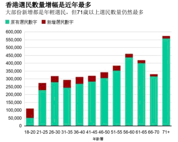 选民人口数_选民登记(2)