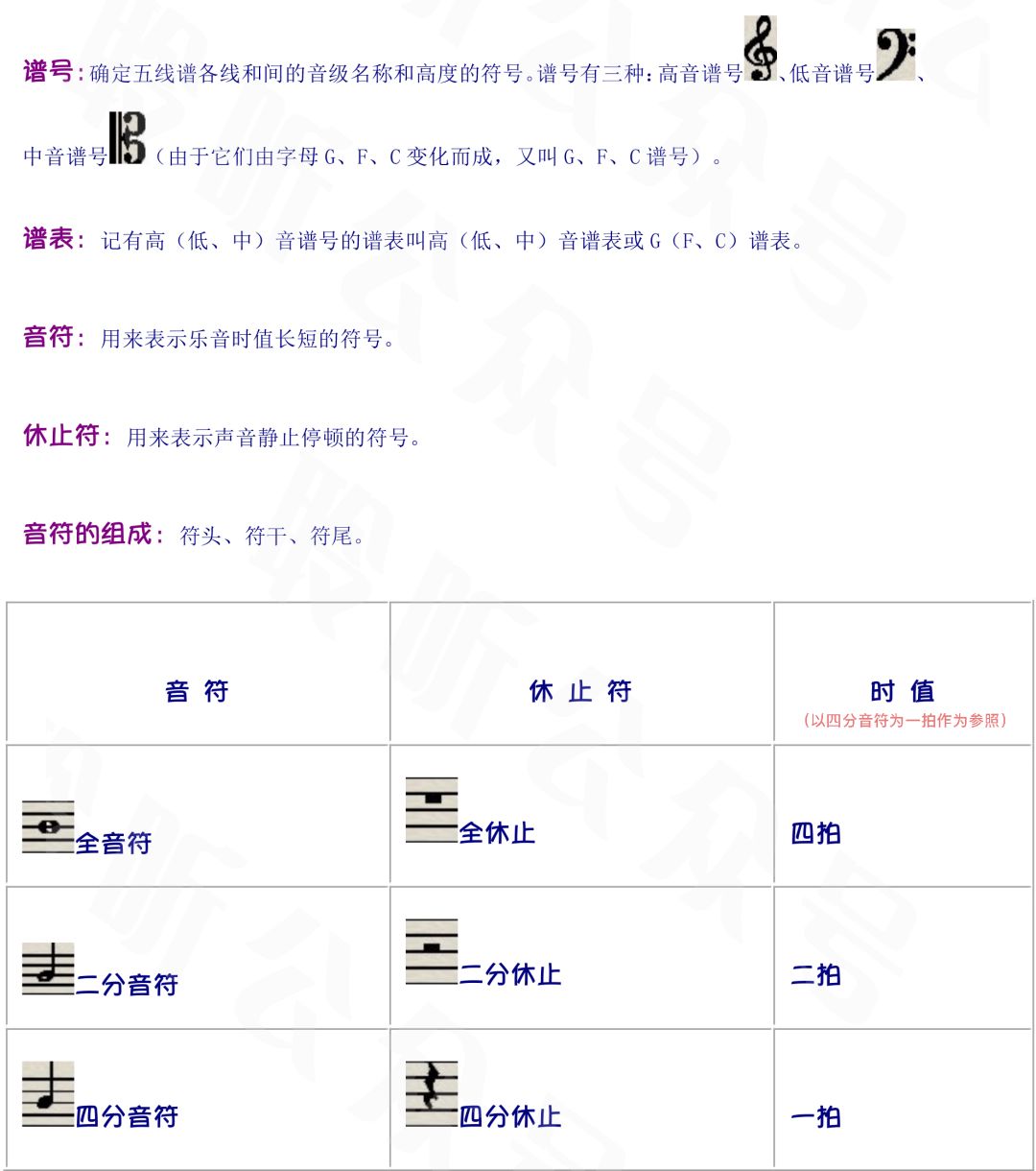 五线谱上各类符号全解丨实用收藏_记号