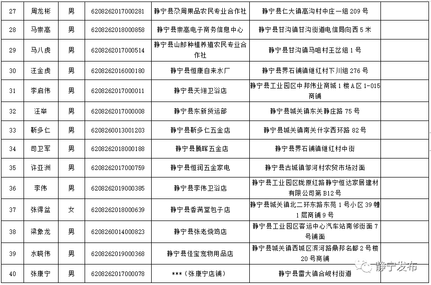 静宁人口_静宁县第七次全国人口普查公报(2)