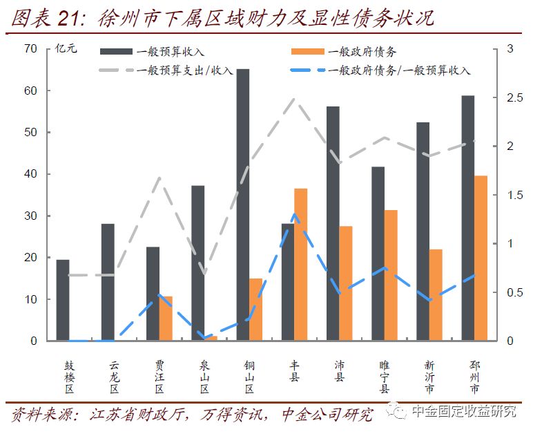 丰县人口排名_丰县大圆球图片(3)