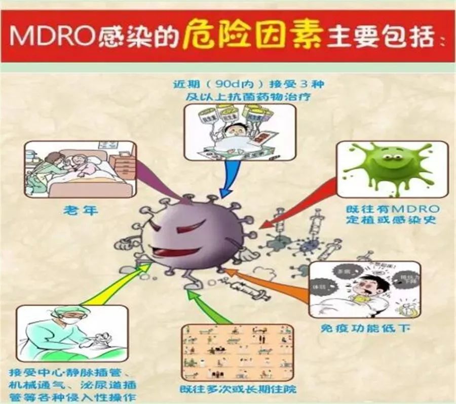 多重耐药菌mdro防控科普图