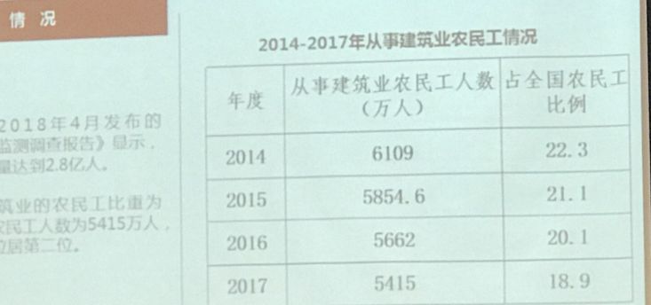 陕西省人口信息化管理_陕西省人口普查统计图