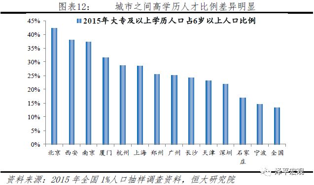 口人口一_人口普查