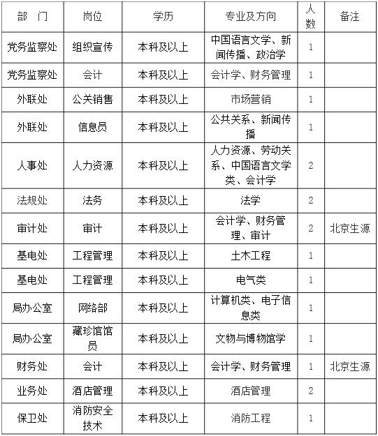 什么是中央部直属单位 076f5488042e43dbbb7718182564de32.jpeg