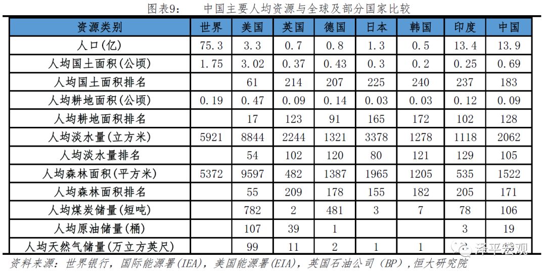 淡水GDP(2)