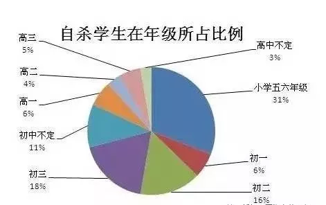 中小学生占人口比例是多少_黄金分割点比例是多少(2)