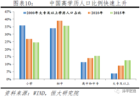 国内硕士学历占总人口数比例_学历提升图片(2)