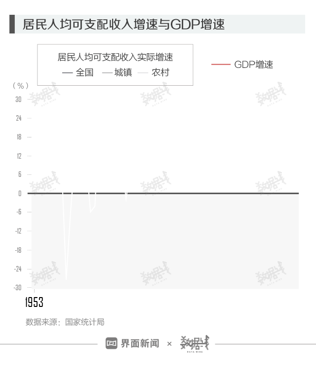 人均收入包括_人均收入(2)
