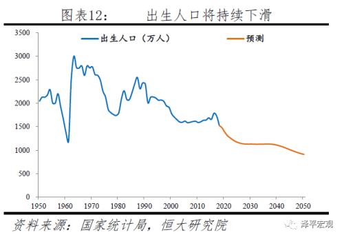 中国收入人口比例_中国收入人口结构图