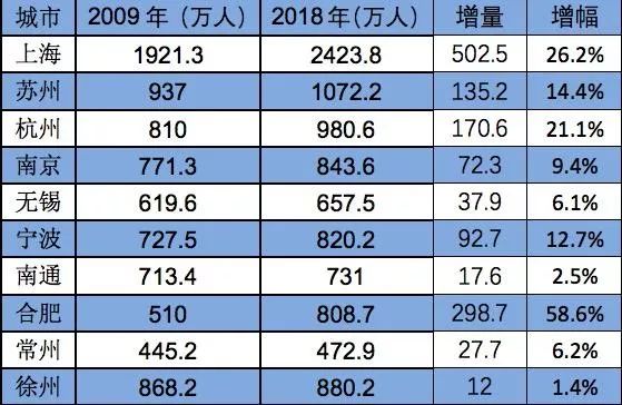 上海常住人口2019人数_常住人口登记卡