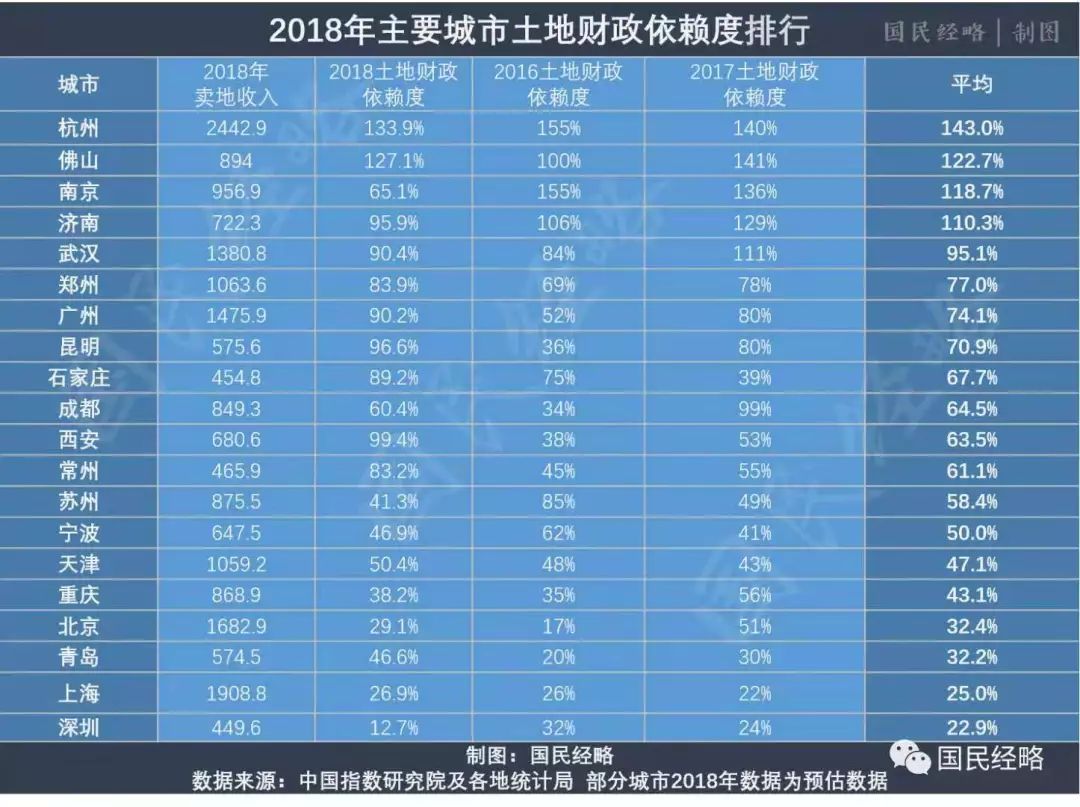 佛山gdp企业_2016年起,佛山启动全面开挂模式,将击败全国99 的城市