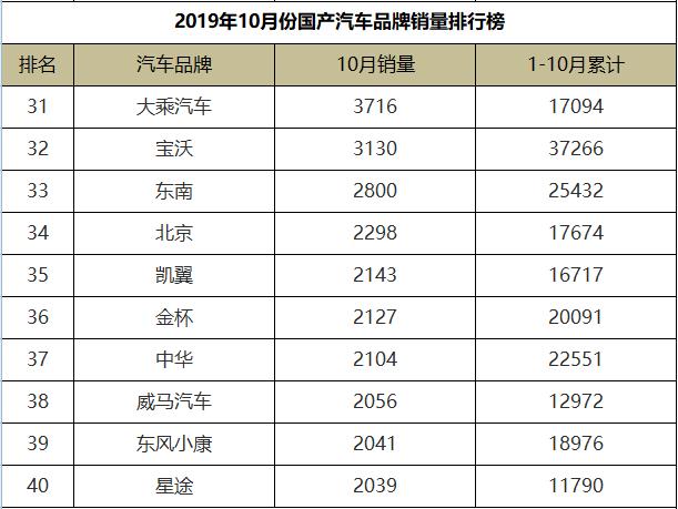 汽车品牌档次排名_化妆品品牌档次排名图(2)