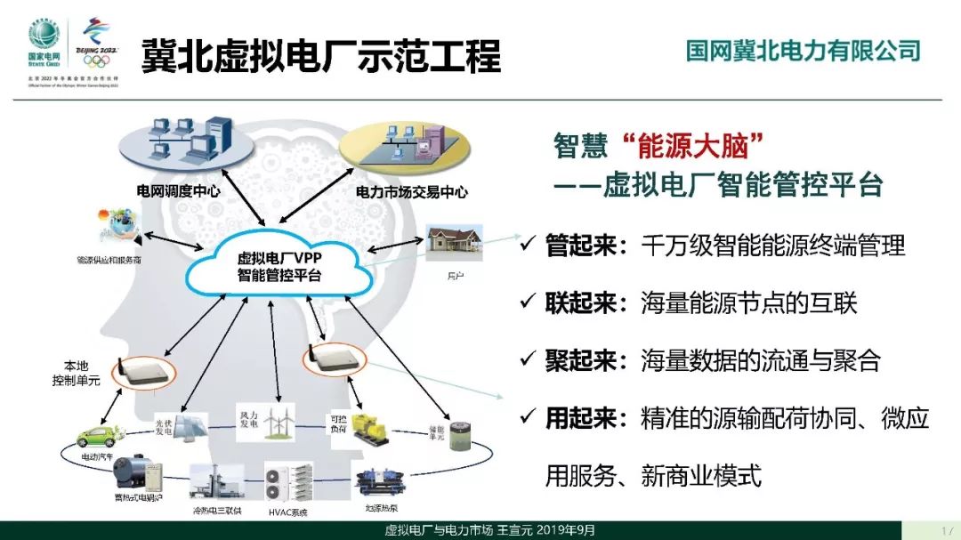 虚拟电厂如何在电力市场盈利