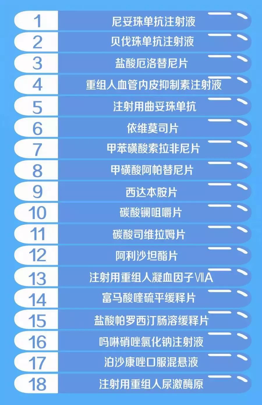 2019年医药企业排行_云南白药入围2019中国医药企业品牌影响力排行榜及