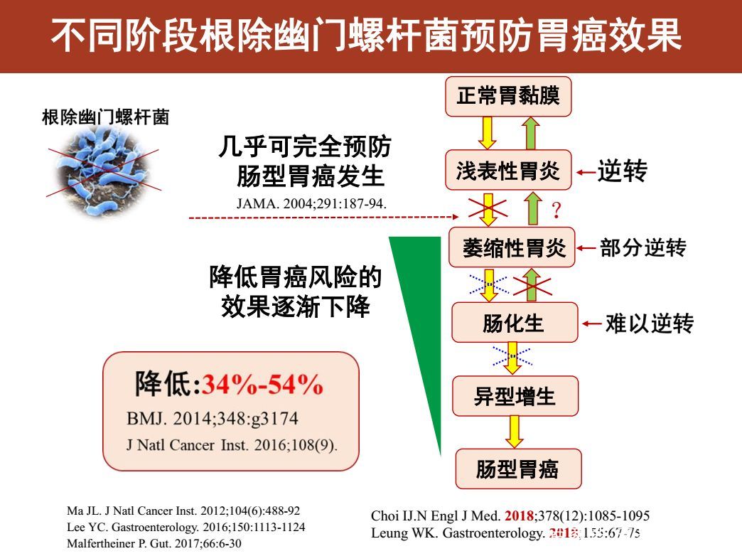 原创萎缩性胃炎和胃溃疡哪个更严重?医生帮你深入分析,做好预防措施