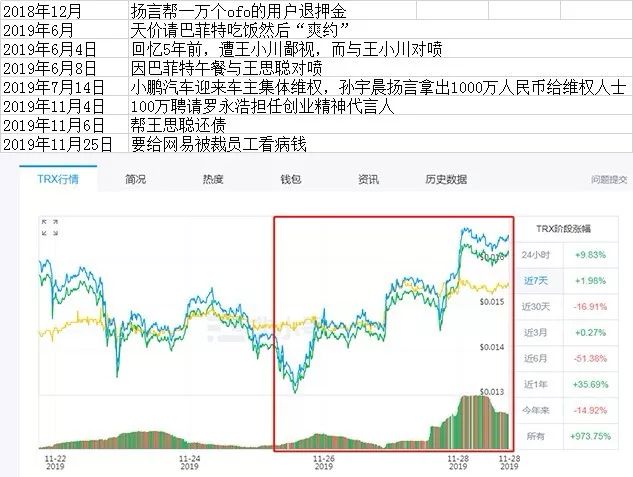 30歲的「中年男人」孫宇晨，靠撕逼、撒錢能成為馬雲嗎？ 科技 第2張