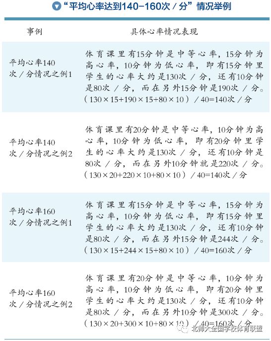 要科学地加强体育课的密度与负荷评中国健康体育课程模式的密度和强度