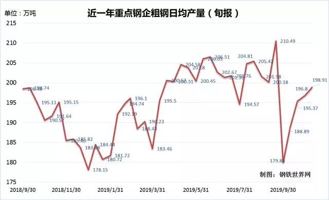 韶钢GDP