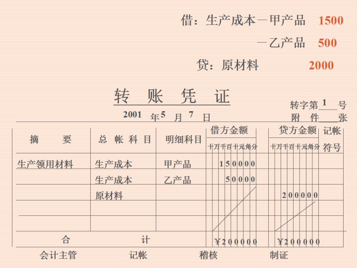 记账凭证怎么编制?老会计详细讲解填写过程(附77页ppt)