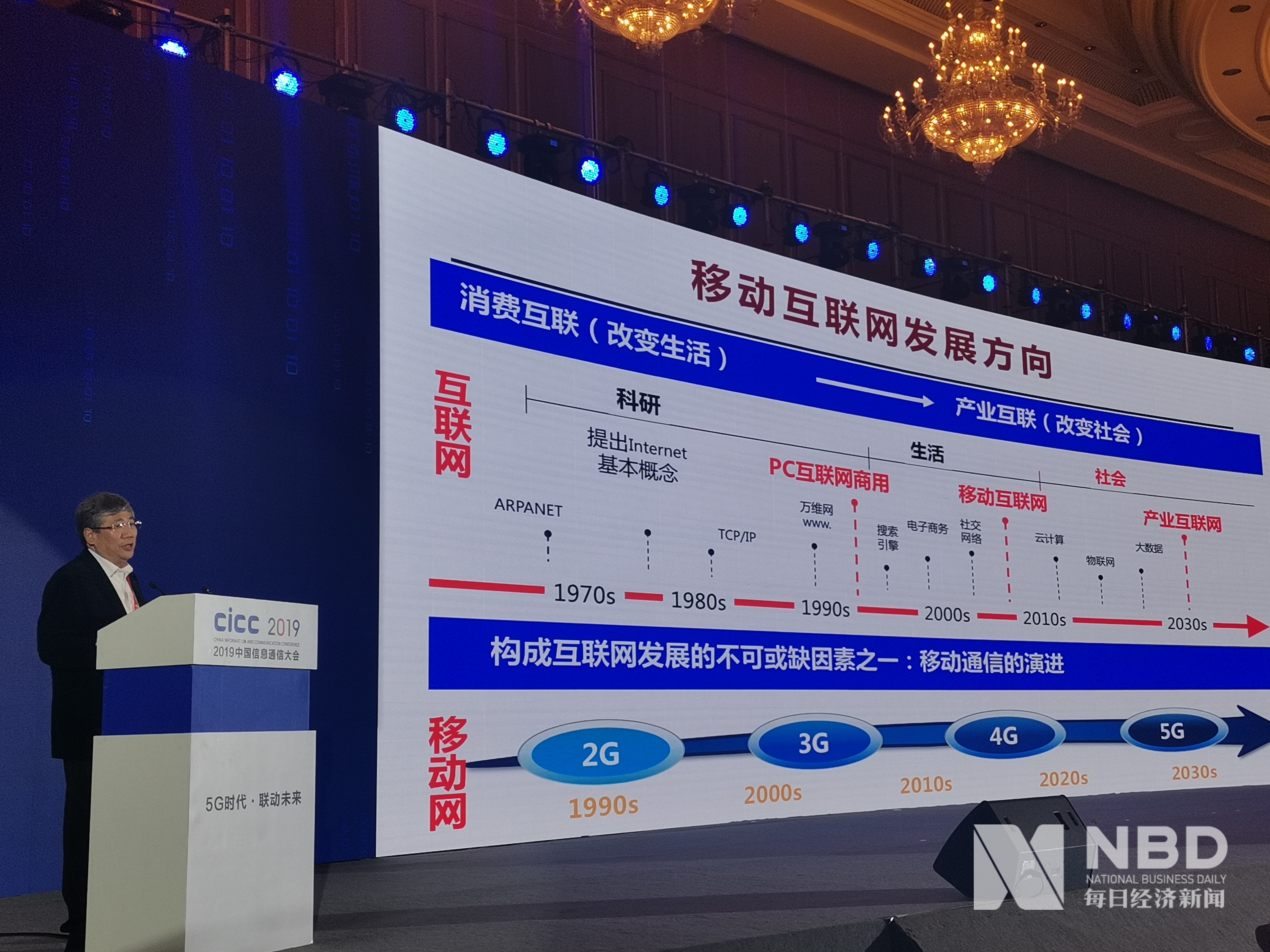 中国工程院院士张平：5G将创造数字经济新动能，融合应用是重点和难点