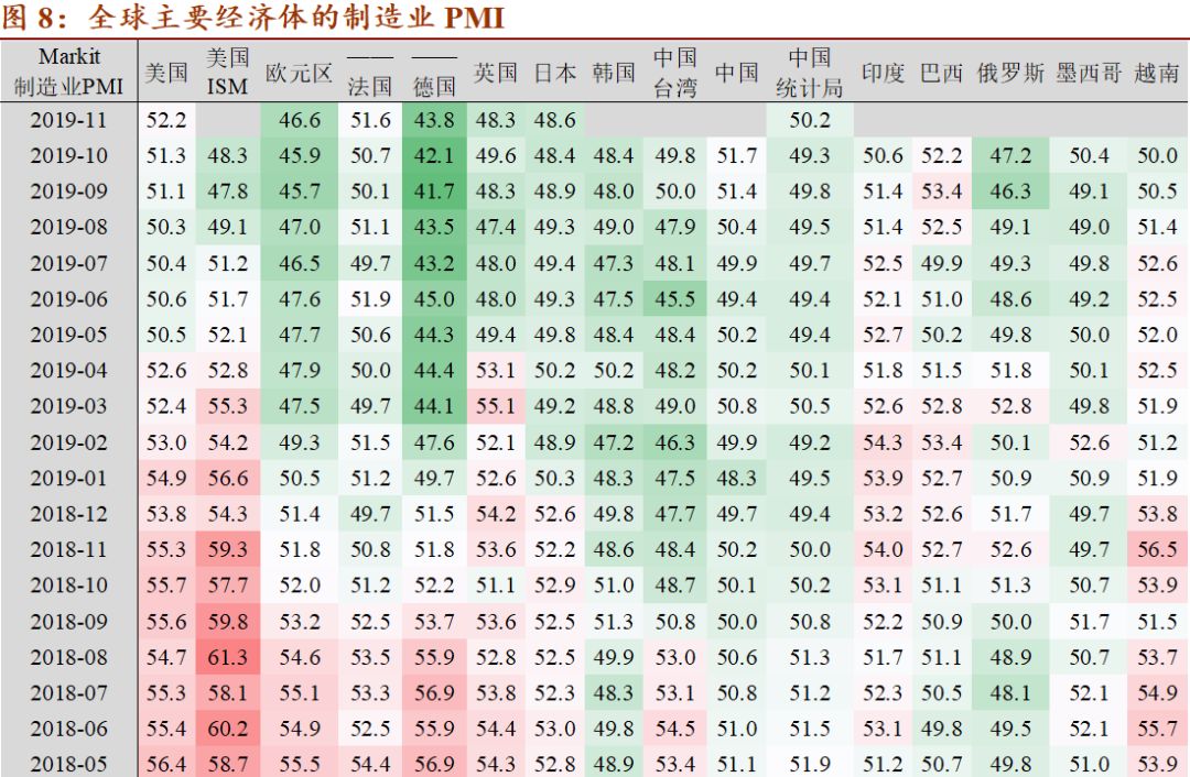 巴西gdp预测_巴西gdp表格图片(2)