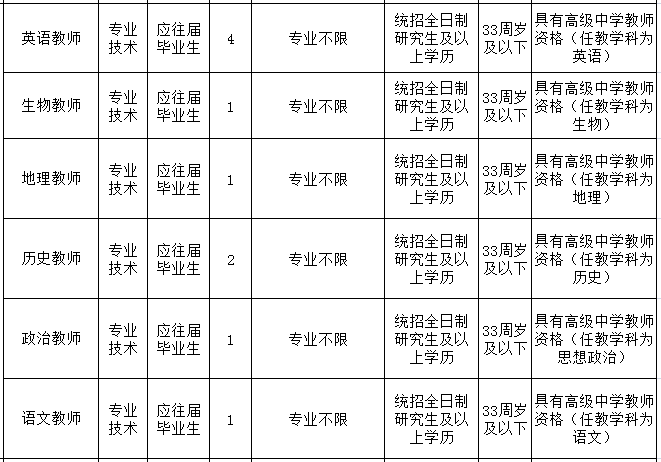 安达市人口多少_家居业投资并购大盘点 有哪些企业在买买买(3)