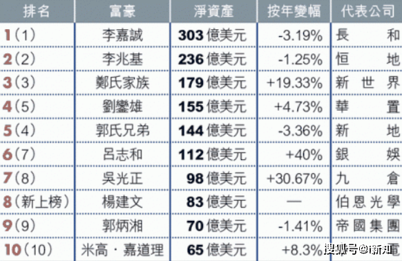 香港第3季度gdp_香港gdp增速图片(3)