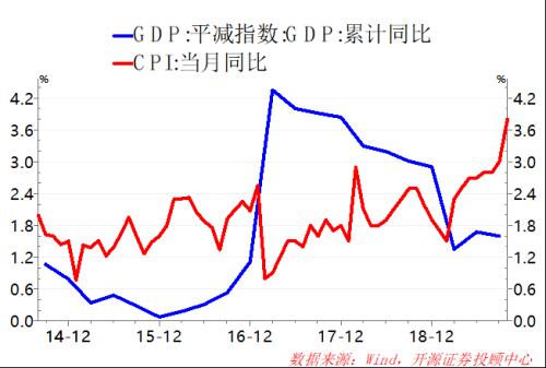 2020宁夏gdp(2)