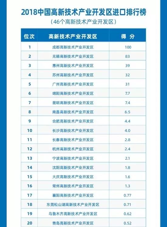四川省经济总量及其排位状况分析_四川省地图(3)