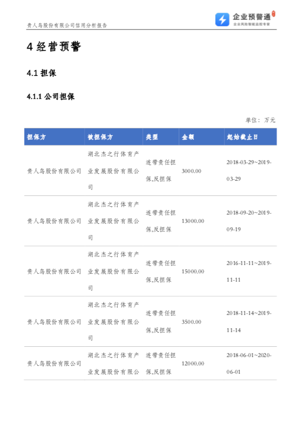 干货!银行贷款尽职调查10大指标
