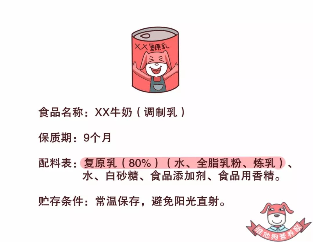 同时,以复原乳为原料的产品应标明为"复原乳,或在配料表中注明"水