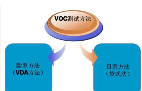 汽车VOC的测试方法解析---总成、零部件、材料篇_搜狐汽车_搜狐网