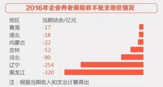 中国人口 落_中国人口