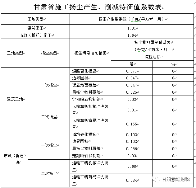 当量人口数_人口普查