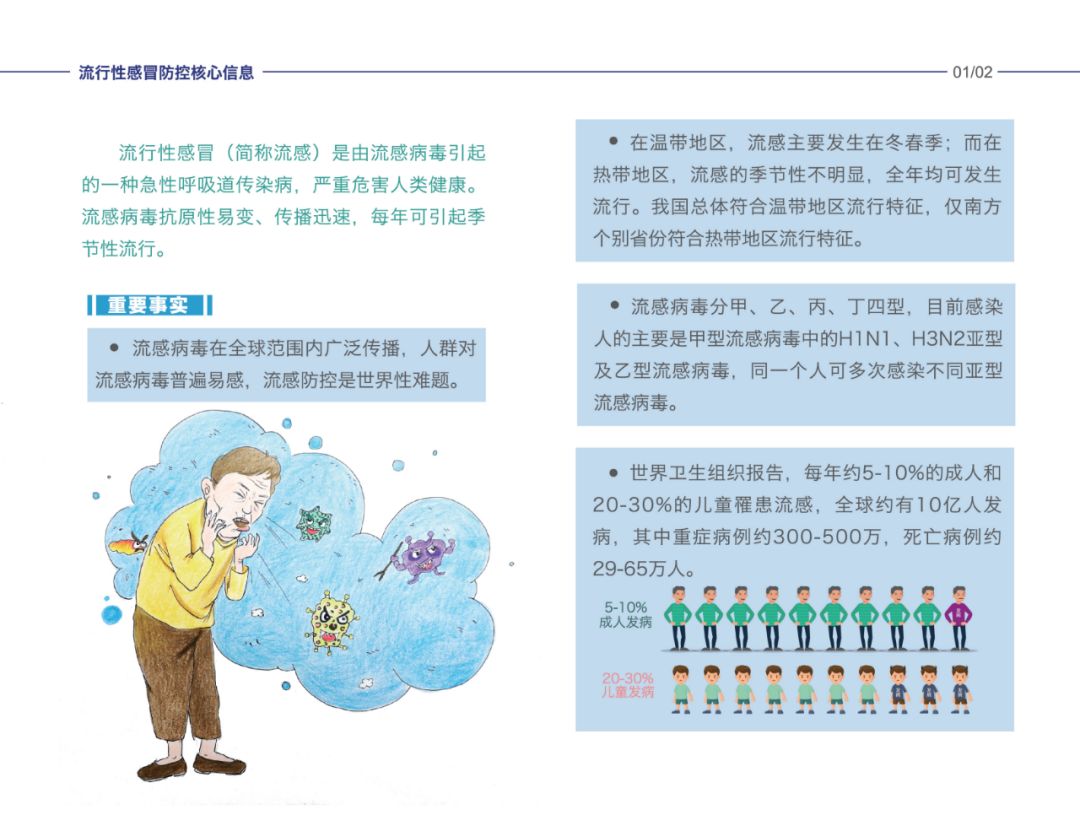 图解 丨 流行性感冒防控核心信息