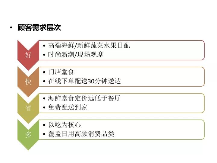 盒马鲜生人均消费_中国人均水果消费支出(2)