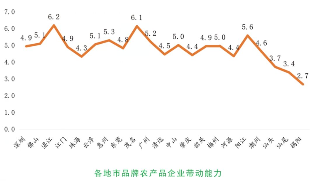 湛江人口数量_2019湛江省考报名人数分析,80 的人还没报名(3)