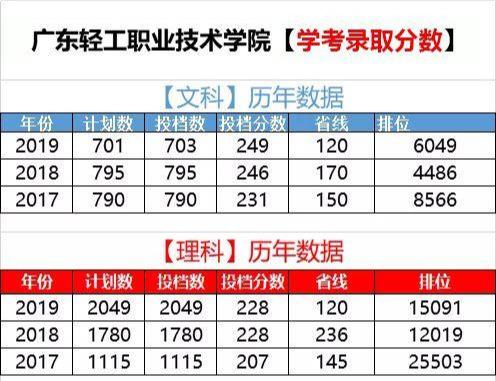 2019专科大学排行榜_2019世界权威大学 东北地区大学世界排名20强