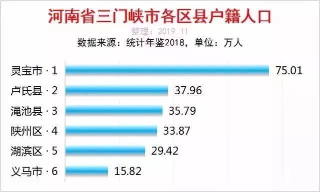 灵宝人口多少_灵宝天尊